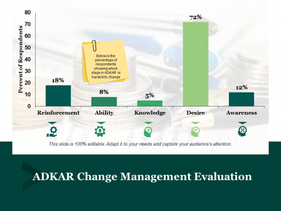 Adkar Change Management Evaluation Ppt PowerPoint Presentation Icon Inspiration