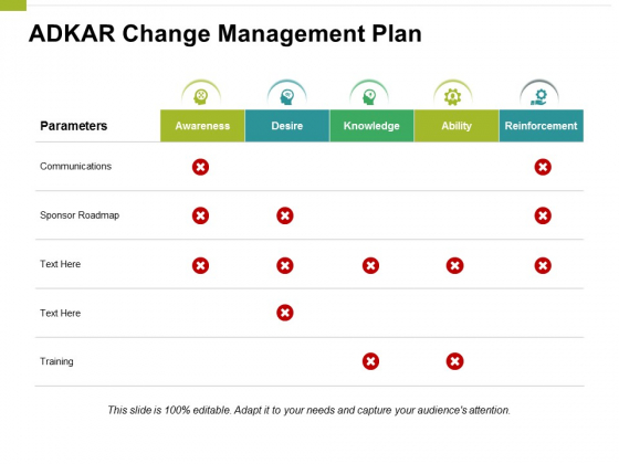 Adkar Change Management Plan Ppt PowerPoint Presentation Model Deck Adkar Change Management Plan Ppt PowerPoint Presentation Model Deck