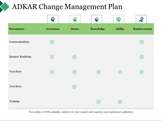 Adkar Change Management Plan Ppt PowerPoint Presentation Pictures Inspiration Adkar Change Management Plan Ppt PowerPoint Presentation Pictures Inspiration