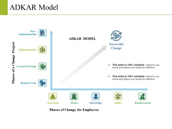Adkar Model Ppt PowerPoint Presentation File Outline Adkar Model Ppt PowerPoint Presentation File Outline