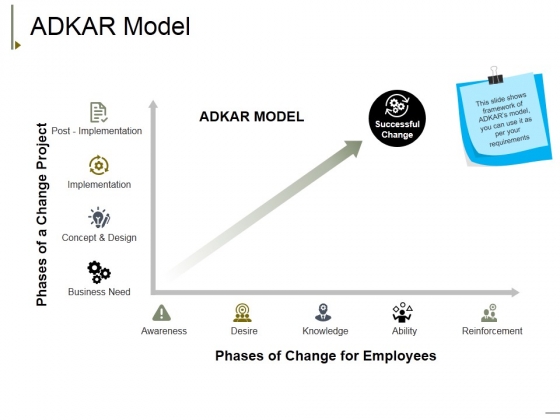 Adkar Model Ppt PowerPoint Presentation Pictures Ideas Adkar Model Ppt PowerPoint Presentation Pictures Ideas