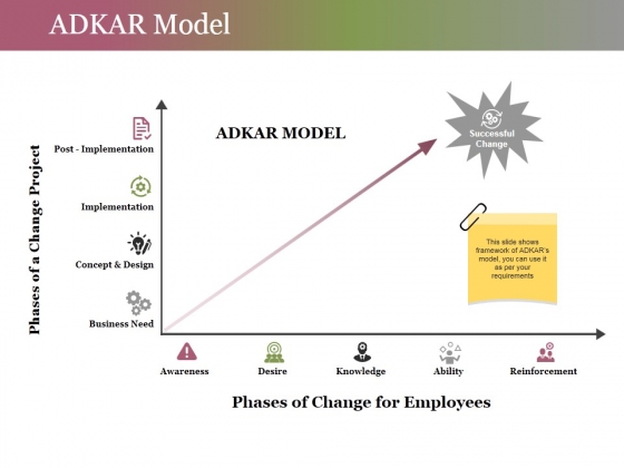 Adkar Model Ppt PowerPoint Presentation Slides Images Adkar Model Ppt PowerPoint Presentation Slides Images