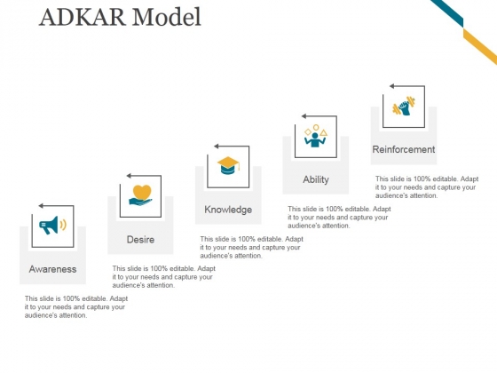 Adkar Model Template 1 Ppt PowerPoint Presentation Designs Adkar Model Template 1 Ppt PowerPoint Presentation Designs
