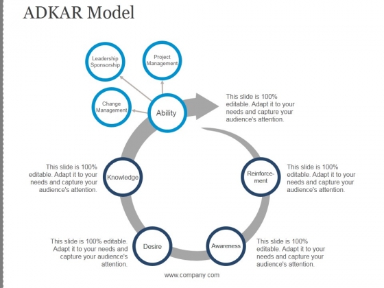 Adkar Model Template 2 Ppt PowerPoint Presentation Example Adkar Model Template 2 Ppt PowerPoint Presentation Example