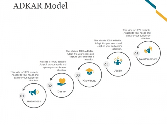 Adkar Model Template 2 Ppt PowerPoint Presentation Model Adkar Model Template 2 Ppt PowerPoint Presentation Model