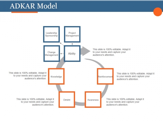 Adkar Model Template 2 Ppt PowerPoint Presentation Rules Adkar Model Template 2 Ppt PowerPoint Presentation Rules
