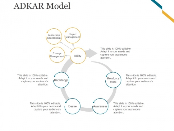 Adkar Model Template 3 Ppt PowerPoint Presentation Background Image Adkar Model Template 3 Ppt PowerPoint Presentation Background Image