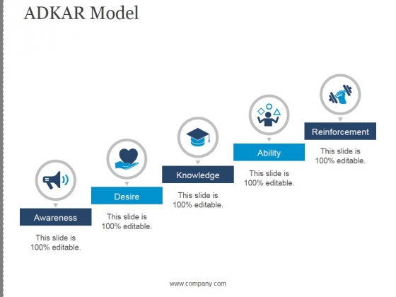 Adkar Model Template 3 Ppt PowerPoint Presentation Slide Download Adkar Model Template 3 Ppt PowerPoint Presentation Slide Download