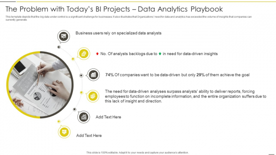 Administered Data And Analytic Quality Playbook The Problem With Todays Bi Projects Formats PDF