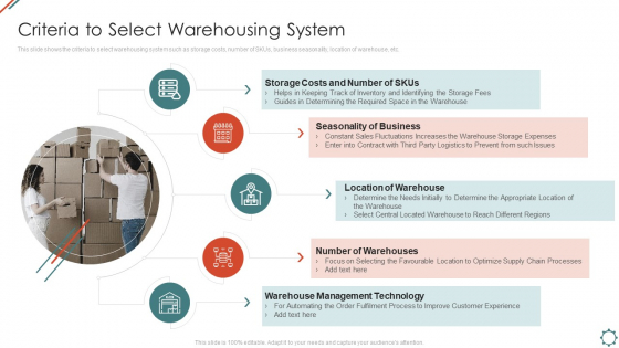 Administering Logistics Activities In SCM Criteria To Select Warehousing System Topics PDF