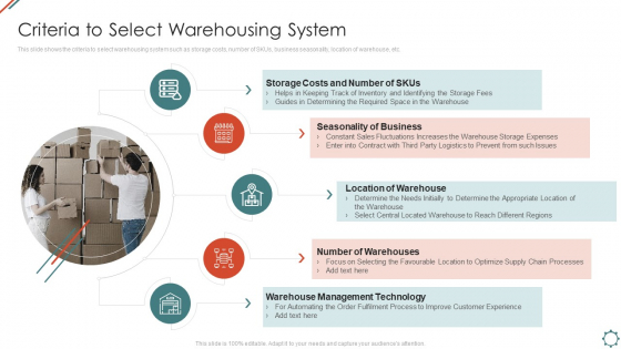 Administering Logistics Activities In SCM Criteria To Select Warehousing System Topics PDF Administering Logistics Activities In SCM Criteria To Select Warehousing System Topics PDF