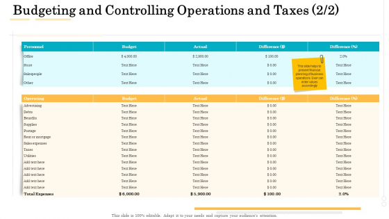 Administrative Regulation Budgeting And Controlling Operations And Taxes Operating Ppt PowerPoint Presentation Gallery Background Designs PDF Administrative Regulation Budgeting And Controlling Operations And Taxes Operating Ppt PowerPoint Presentation Gallery Background Designs PDF