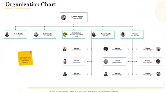 Administrative Regulation Organization Chart Ppt PowerPoint Presentation Styles Themes PDF