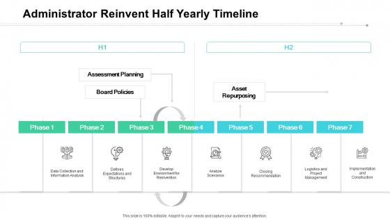 Administrator Reinvent Half Yearly Timeline Topics