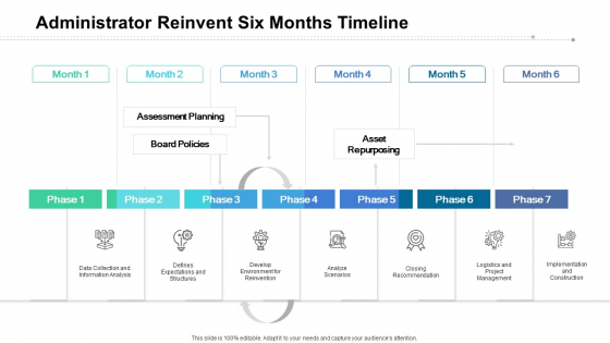 Administrator Reinvent Six Months Timeline Ideas