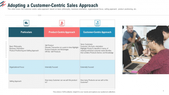 Adopting A Customer Centric Sales Approach Ppt Model Inspiration PDF