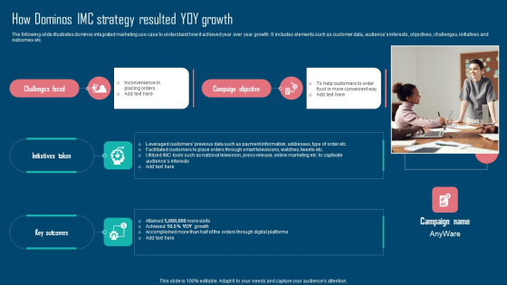 Adopting IMC Technique To Boost Brand Recognition How Dominos IMC Strategy Resulted Yoy Growth Summary PDF
