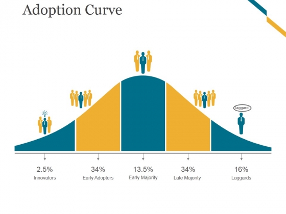 Adoption Curve Ppt PowerPoint Presentation Designs