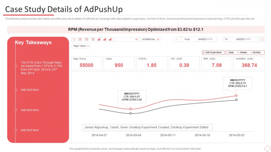 Adpushup Seed Funding Case Study Details Of Adpushup Ppt Visual Aids Summary PDF