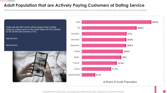 Adult Population That Are Actively Paying Customers Of Dating Service Formats PDF Adult Population That Are Actively Paying Customers Of Dating Service Formats PDF