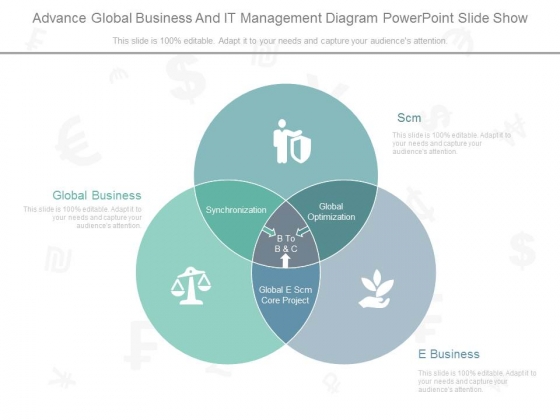 Advance Global Business And It Management Diagram Powerpoint Slide Show Advance Global Business And It Management Diagram Powerpoint Slide Show