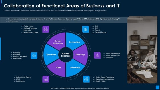 Advance IT Service Collaboration Of Functional Areas Of Business Sample Rules PDF Advance IT Service Collaboration Of Functional Areas Of Business Sample Rules PDF