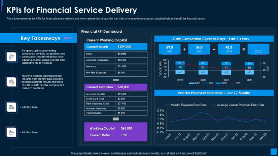 Advance IT Service Delivery Kpis For Financial Service Delivery Ideas PDF Advance IT Service Delivery Kpis For Financial Service Delivery Ideas PDF