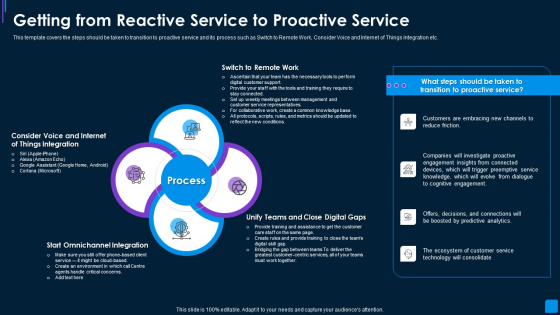 Advance IT Service Getting From Reactive Service To Proactive Service Rules Template PDF