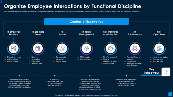 Advance IT Service Organize Employee Interactions By Functional Infographics PDF Advance IT Service Organize Employee Interactions By Functional Infographics PDF