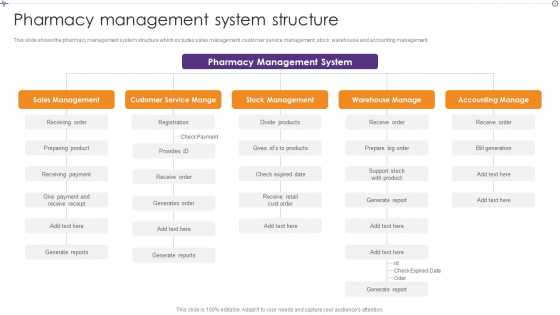 Advances In Healthcare Management System Pharmacy Management System Structure Demonstration PDF Advances In Healthcare Management System Pharmacy Management System Structure Demonstration PDF