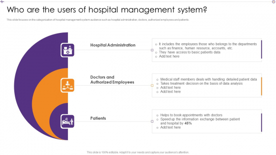 Advances In Healthcare Management System Who Are The Users Of Hospital Management System Infographics PDF