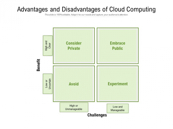 Advantages And Disadvantages Of Cloud Computing Ppt PowerPoint Presentation File Inspiration PDF