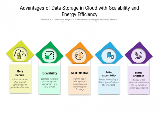 Advantages Of Data Storage In Cloud With Scalability And Energy Efficiency Ppt PowerPoint Presentation Icon Infographic Template PDF Advantages Of Data Storage In Cloud With Scalability And Energy Efficiency Ppt PowerPoint Presentation Icon Infographic Template PDF