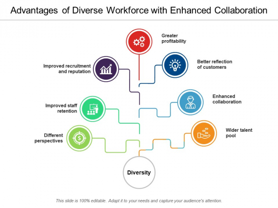 Advantages Of Diverse Workforce With Enhanced Collaboration Ppt PowerPoint Presentation Ideas Portfolio Advantages Of Diverse Workforce With Enhanced Collaboration Ppt PowerPoint Presentation Ideas Portfolio