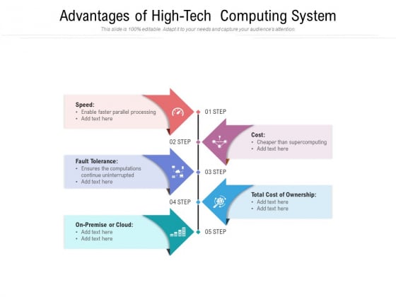 Advantages Of High Tech Computing System Ppt PowerPoint Presentation File Designs Download PDF Advantages Of High Tech Computing System Ppt PowerPoint Presentation File Designs Download PDF