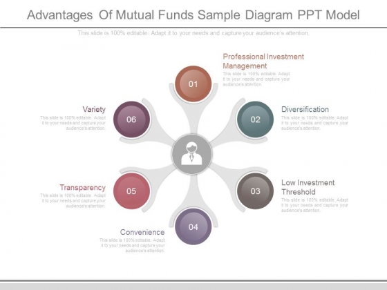 Advantages Of Mutual Funds Sample Diagram Ppt Model Advantages Of Mutual Funds Sample Diagram Ppt Model