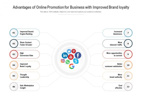 Advantages Of Online Promotion For Business With Improved Brand Loyalty Ppt PowerPoint Presentation Portfolio Templates Advantages Of Online Promotion For Business With Improved Brand Loyalty Ppt PowerPoint Presentation Portfolio Templates