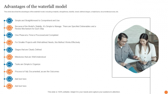 Advantages Of The Waterfall Model Phases Of Software Development Procedure Designs PDF