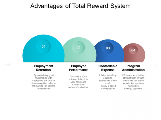 Advantages Of Total Reward System Ppt PowerPoint Presentation Infographic Template Picture