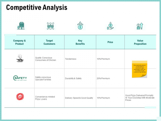 Advertisement Administration Competitive Analysis Ppt Ideas Introduction PDF Advertisement Administration Competitive Analysis Ppt Ideas Introduction PDF
