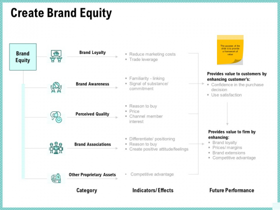 Advertisement Administration Create Brand Equity Ppt Inspiration Images PDF Advertisement Administration Create Brand Equity Ppt Inspiration Images PDF