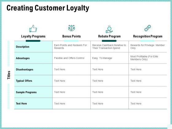 Advertisement Administration Creating Customer Loyalty Ppt Pictures Graphics PDF Advertisement Administration Creating Customer Loyalty Ppt Pictures Graphics PDF