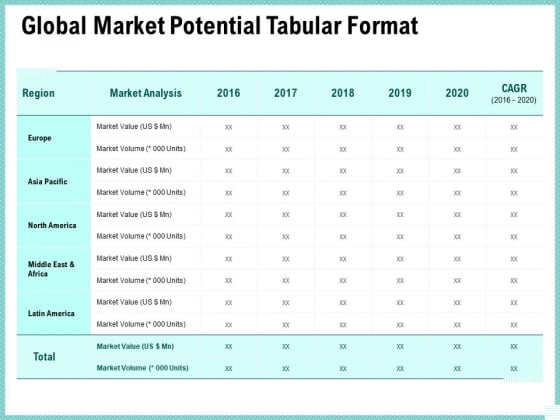 Advertisement Administration Global Market Potential Tabular Format Ppt Inspiration Clipart PDF Advertisement Administration Global Market Potential Tabular Format Ppt Inspiration Clipart PDF