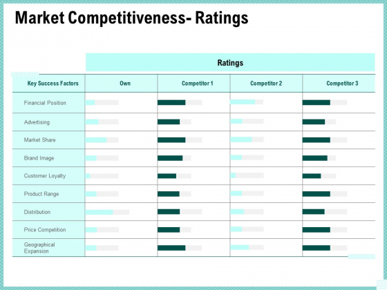 Advertisement Administration Market Competitiveness Ratings Ppt Slides Example PDF Advertisement Administration Market Competitiveness Ratings Ppt Slides Example PDF