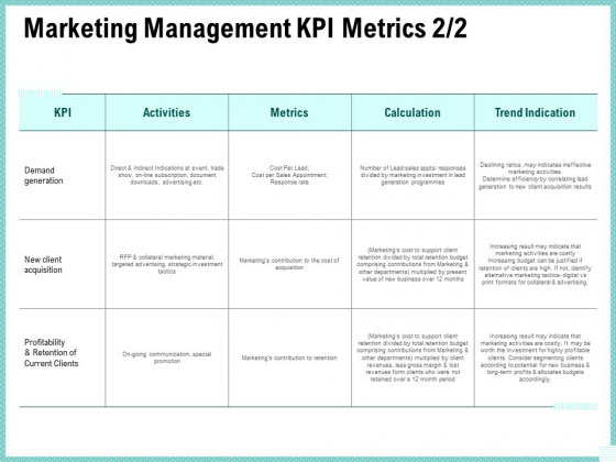 Advertisement Administration Marketing Management Kpi Metrics Calculation Ppt Summary Example PDF Advertisement Administration Marketing Management Kpi Metrics Calculation Ppt Summary Example PDF