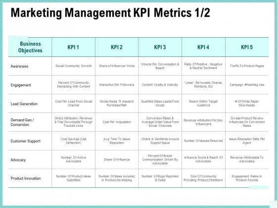 Advertisement Administration Marketing Management Kpi Metrics Ppt Visual Aids Infographics PDF Advertisement Administration Marketing Management Kpi Metrics Ppt Visual Aids Infographics PDF