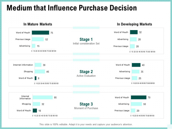 Advertisement Administration Medium That Influence Purchase Decision Ppt PowerPoint Presentation Infographic Template Design Ideas PDF