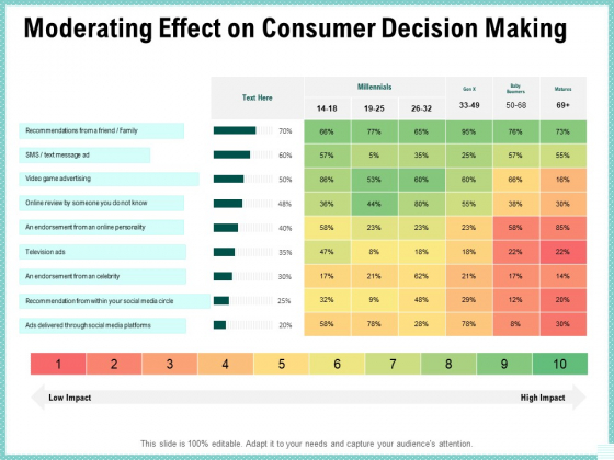 Advertisement Administration Moderating Effect On Consumer Decision Making Ppt PowerPoint Presentation Layouts Outline PDF Advertisement Administration Moderating Effect On Consumer Decision Making Ppt PowerPoint Presentation Layouts Outline PDF