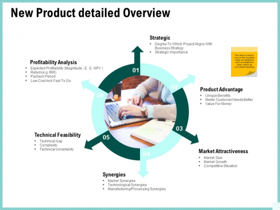 Advertisement Administration New Product Detailed Overview Ppt PowerPoint Presentation Visual Aids PDF Advertisement Administration New Product Detailed Overview Ppt PowerPoint Presentation Visual Aids PDF