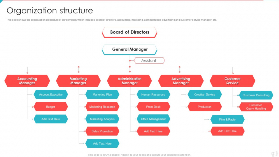 Advertisement And Marketing Agency Company Profile Organization Structure Icons PDF Advertisement And Marketing Agency Company Profile Organization Structure Icons PDF